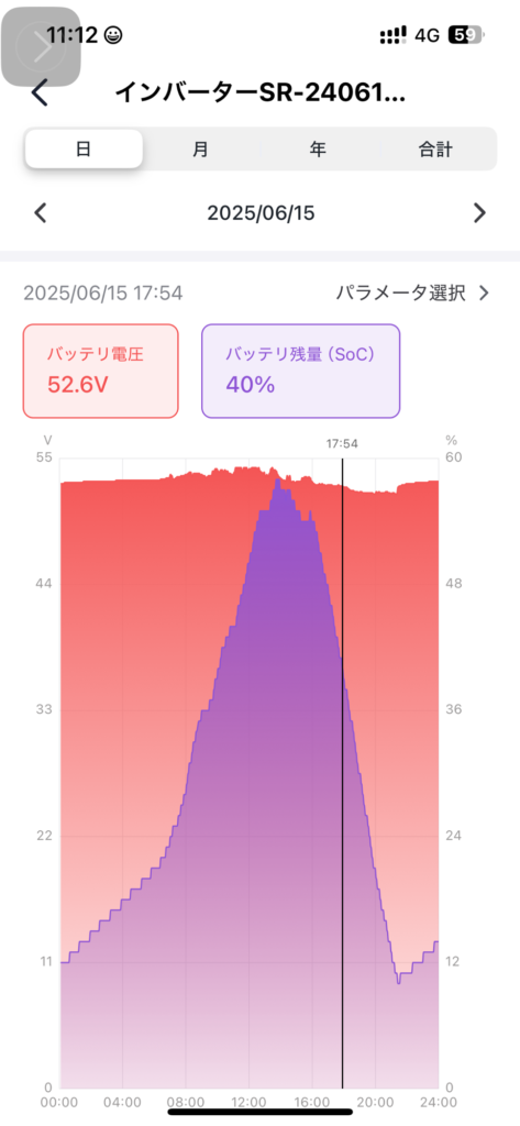 放電中のSOC